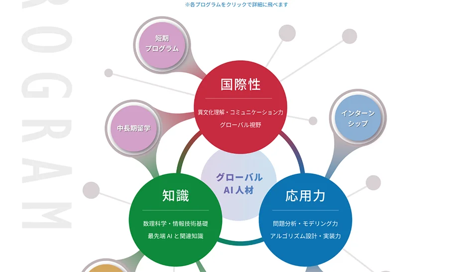 株式会社ネクストビジョン NEXTVISION 制作実績